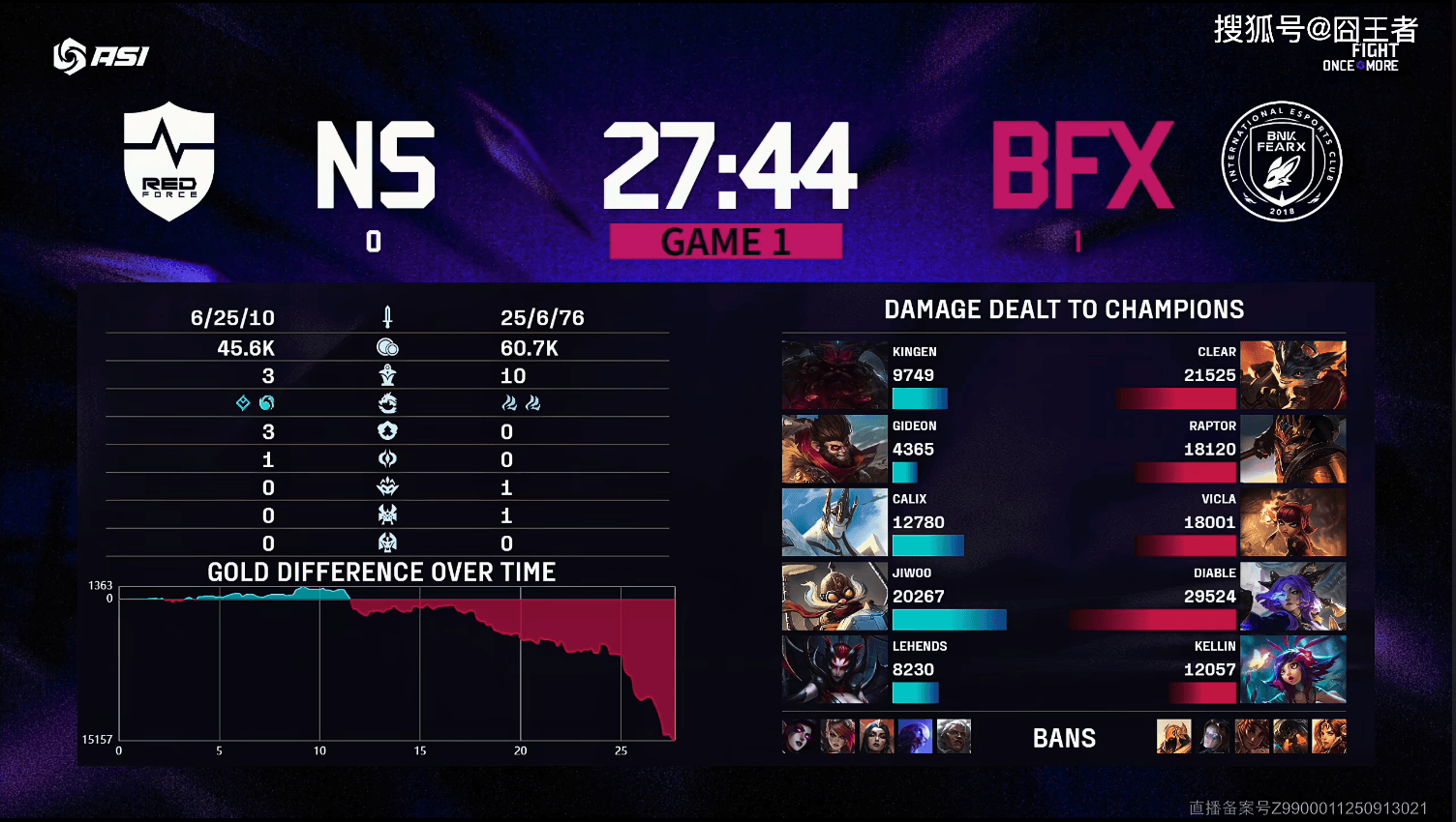 亚洲邀请赛:BFX零封NS,挺进决赛,再战DK