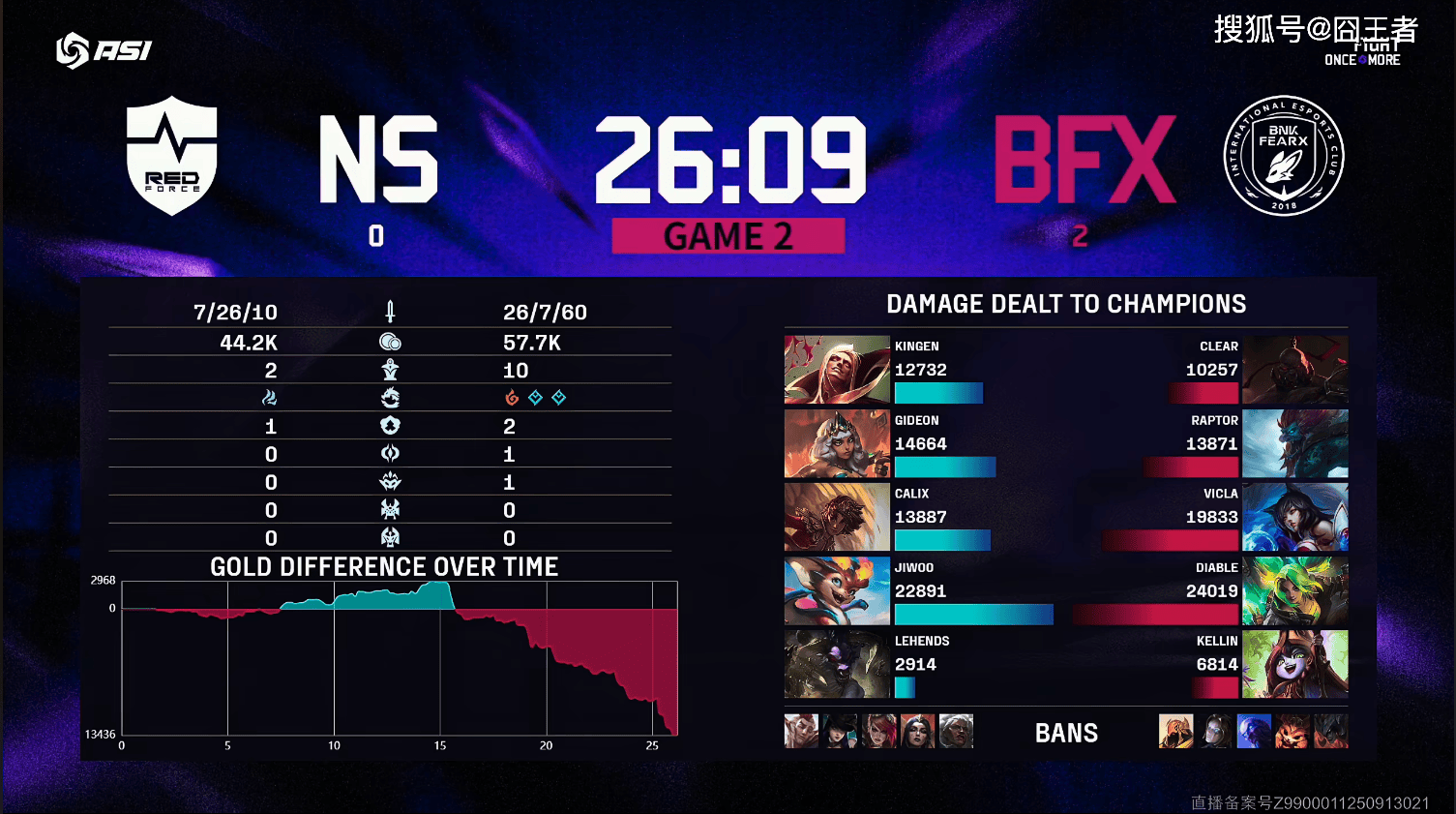 亚洲邀请赛:BFX零封NS,挺进决赛,再战DK