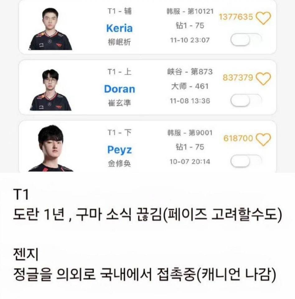 T1王朝基石动摇!FMVP射手Gumayusi离队,LPL迎来狙击Faker最佳时机